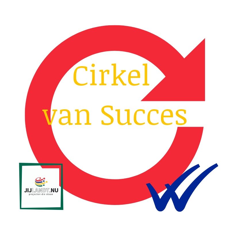 De opvolger van het trechter model: de cirkel van succes jijLandt.nu